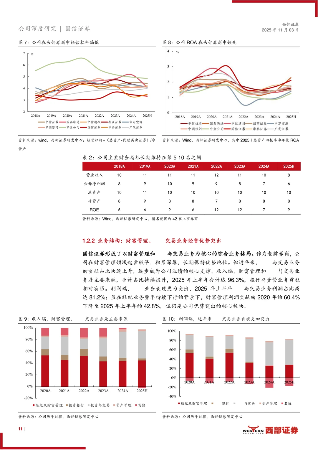 国信证券:两大引擎筑优势,并购赋能启新程