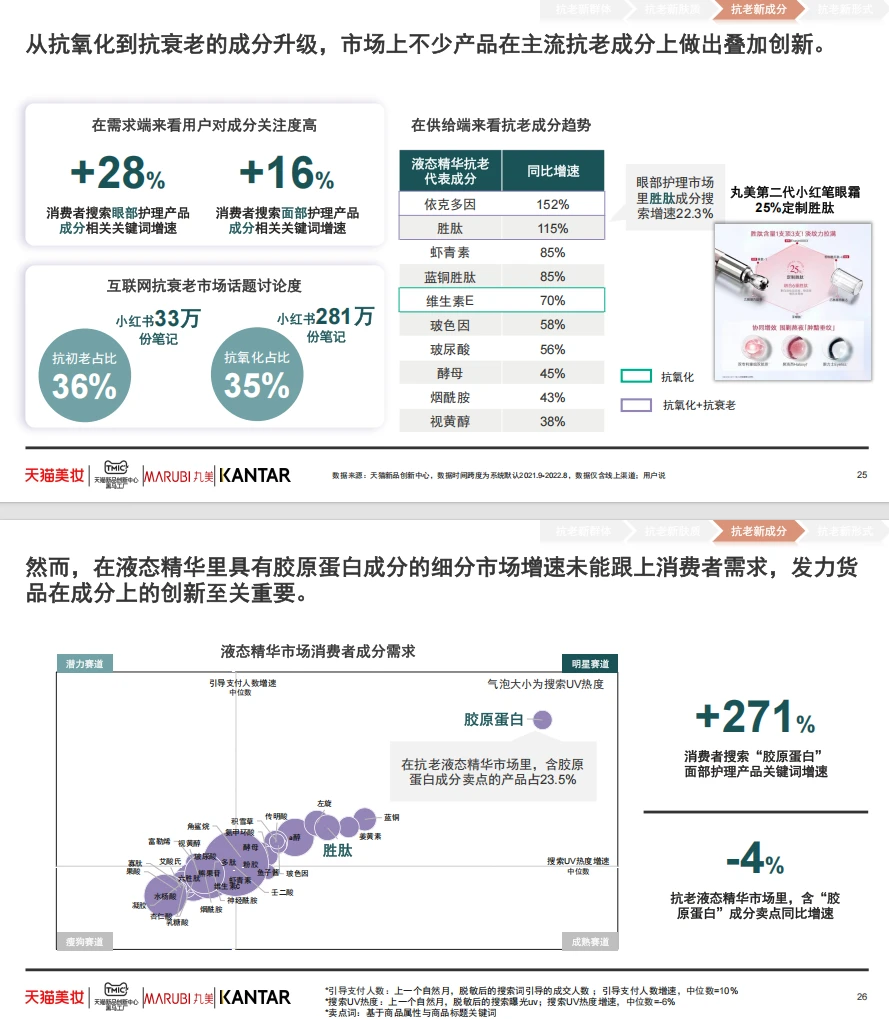 抗衰护肤,你真的了解吗??