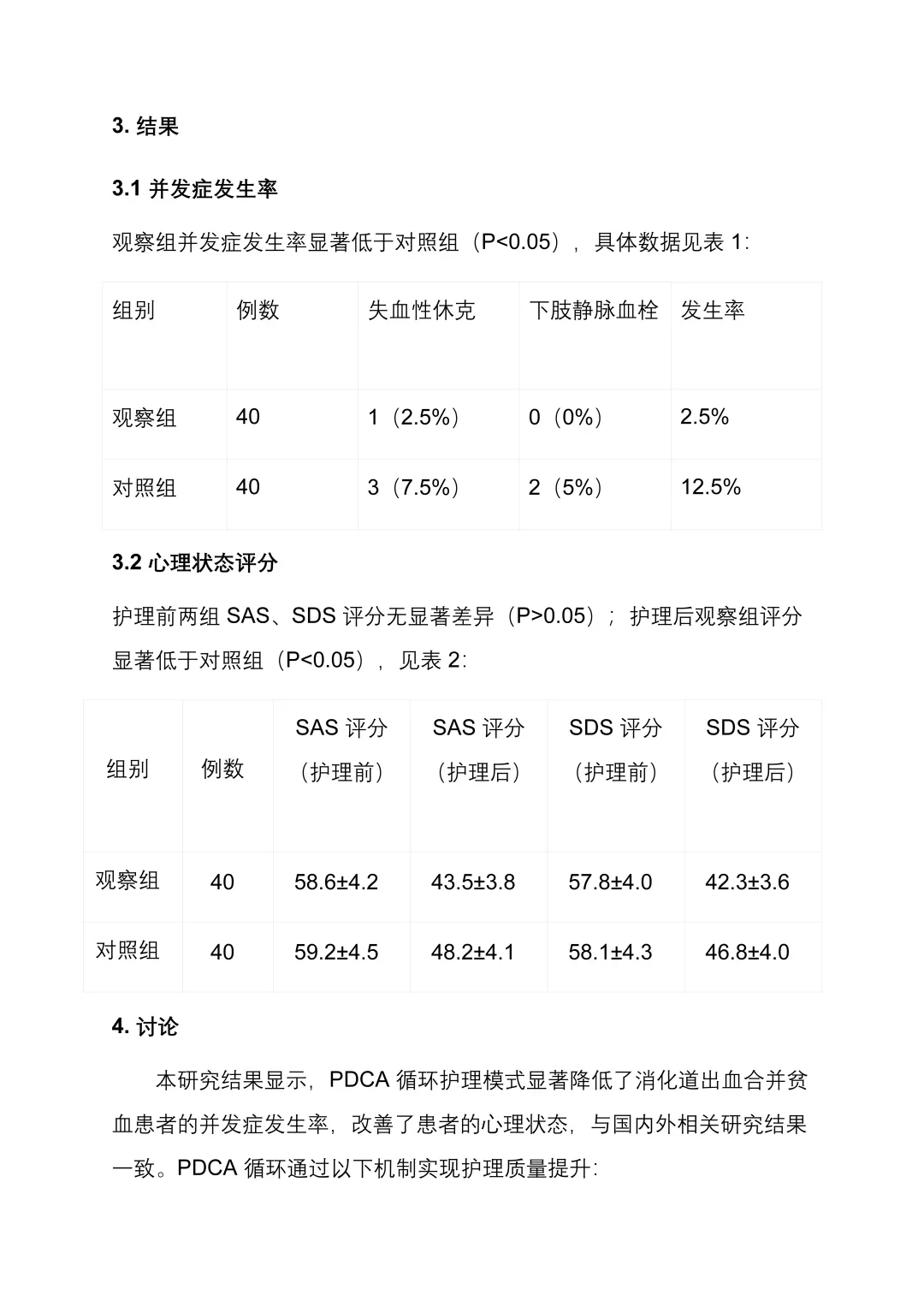 整理好了一份医护人员需要的专题报告模板