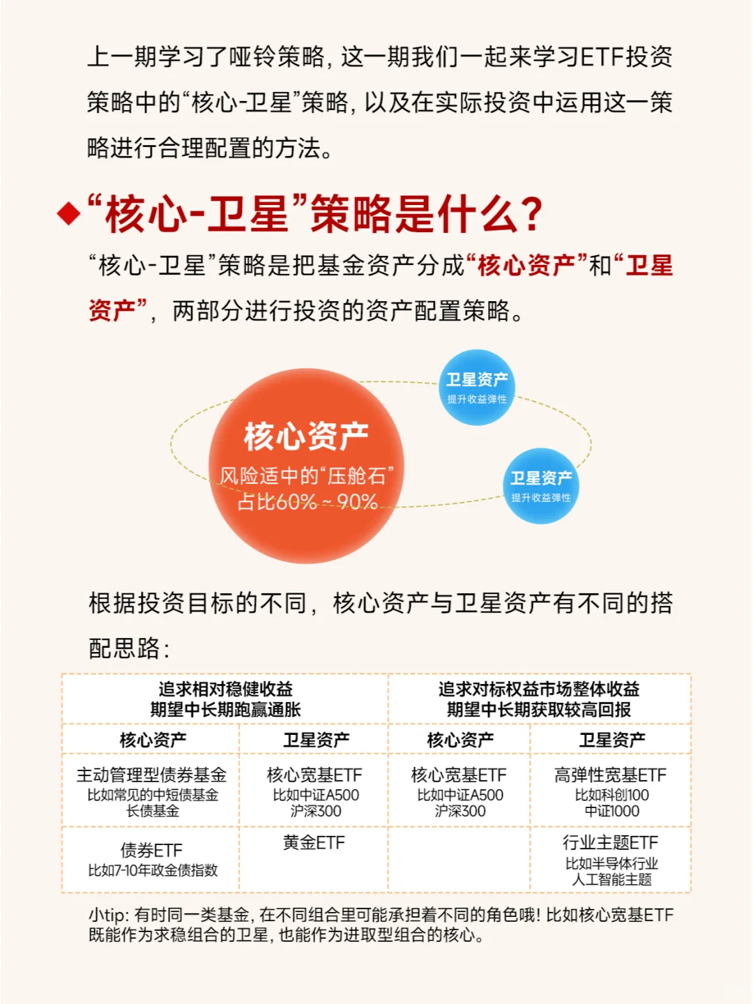 第15期：ETF投资策略：核心-卫星策略