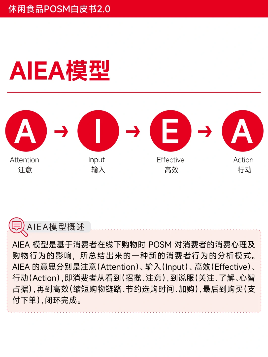 首发|《休闲食品POSM b白皮书2.0》