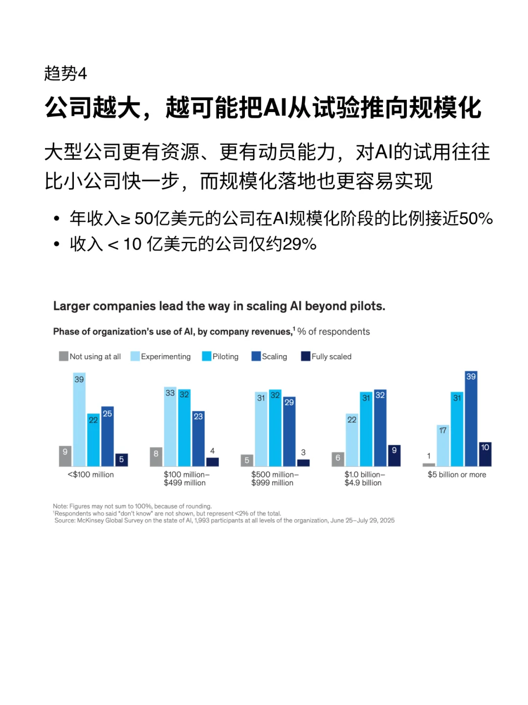 麦肯锡：2025年AI现状