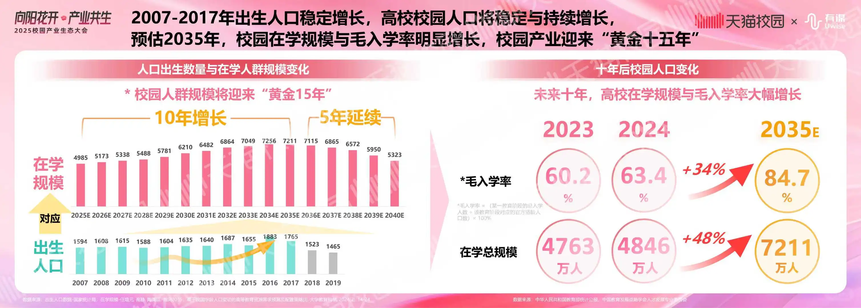 校园产业营销必读-2025校园产业生态白皮书