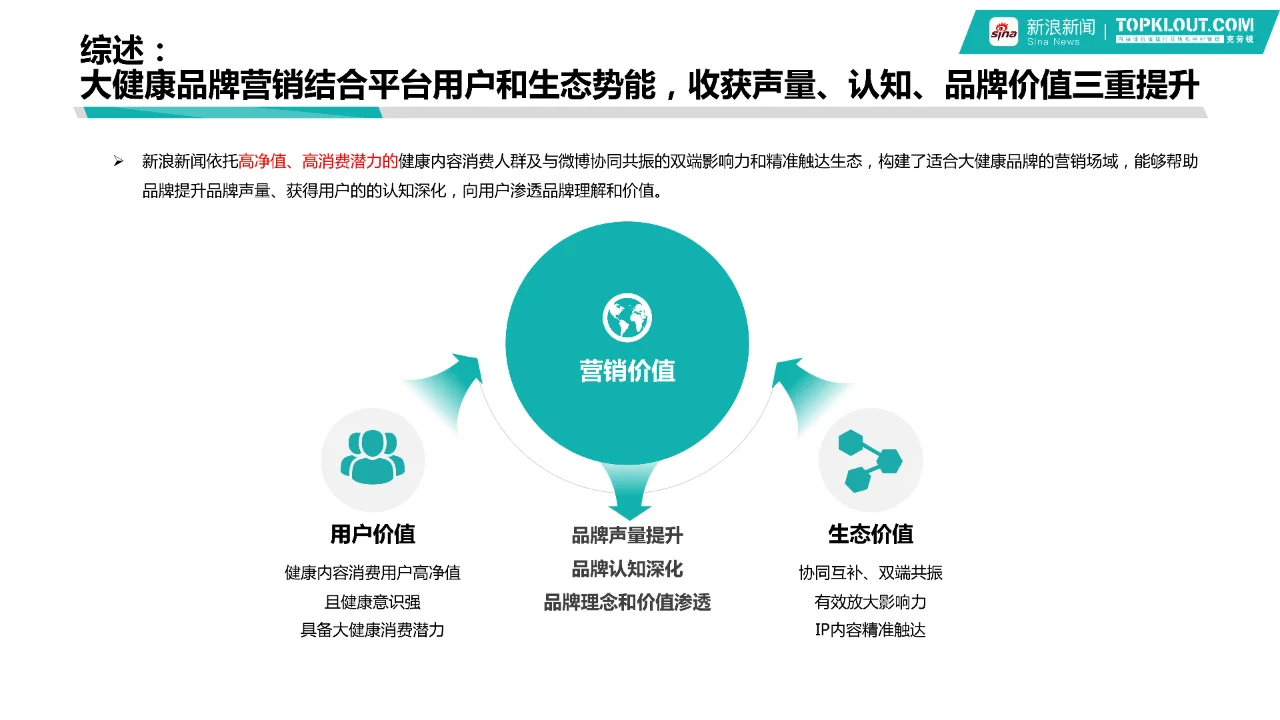 2024大健康行业品牌营销白皮书