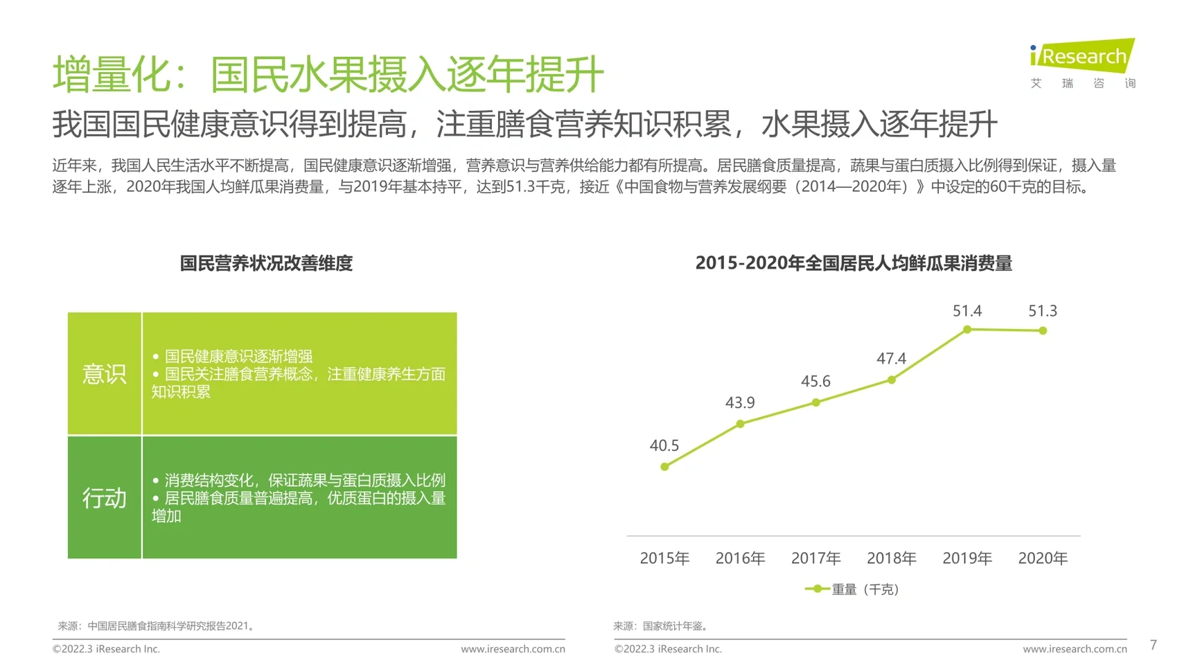 艾瑞咨询｜美好生活水果新食尚趋势2022.3