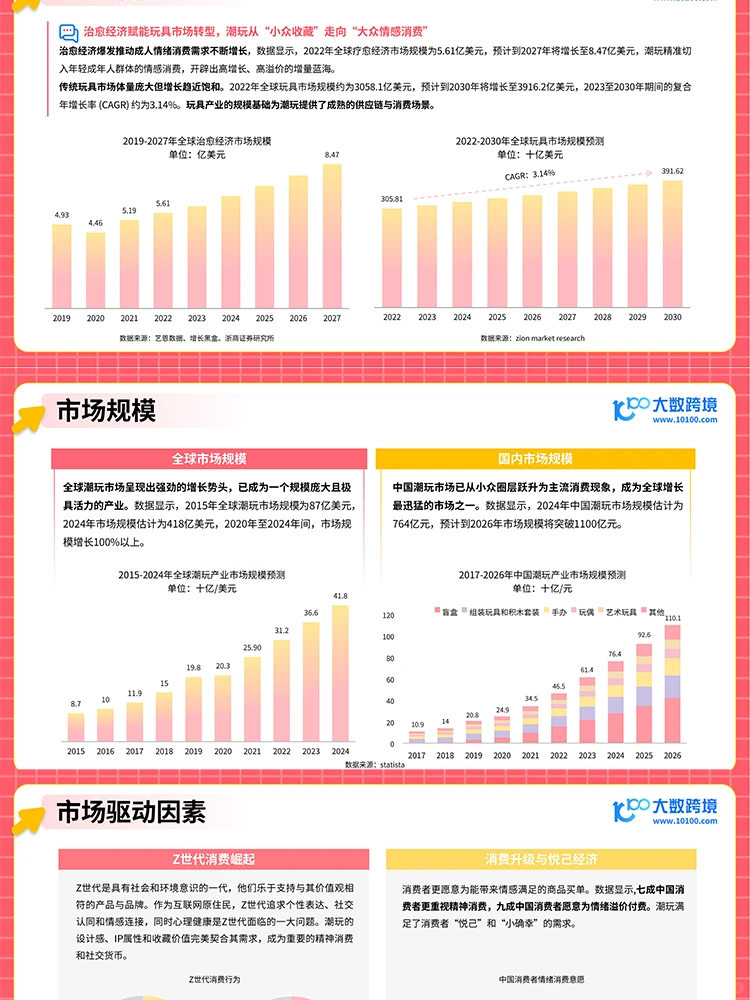 2025潮玩出海研究报告核心洞察