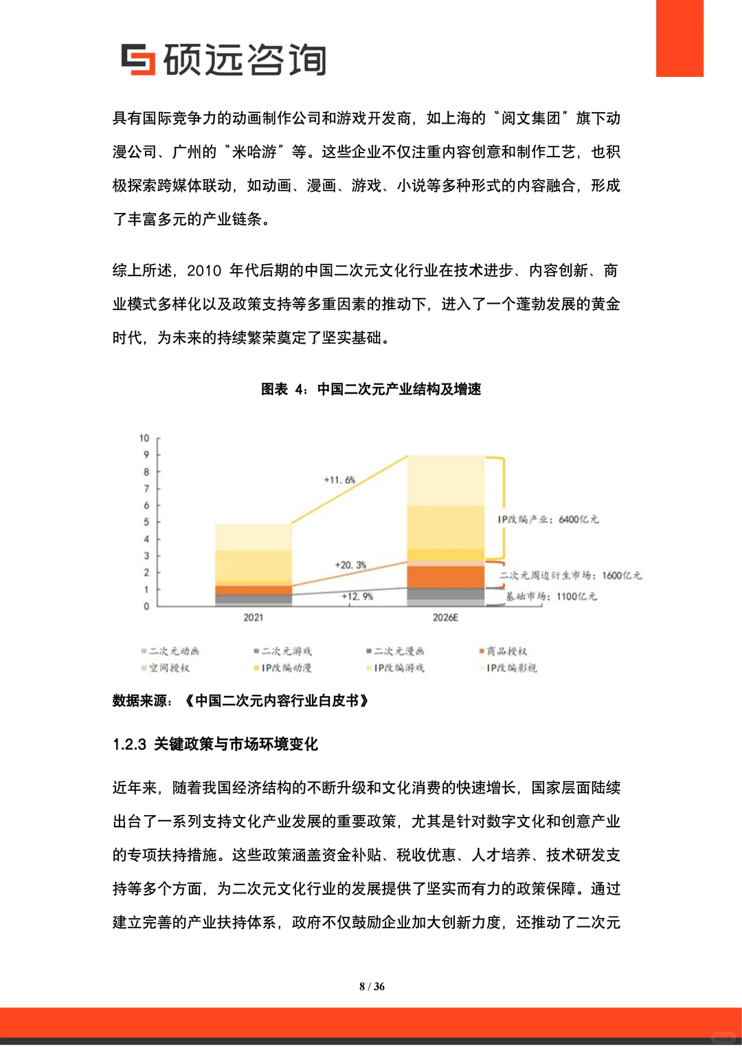 2025中国二次元文化行业研究报告 | 36页
