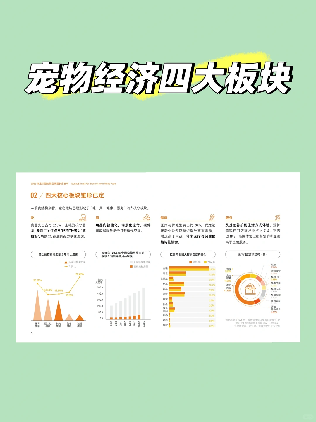 宠物经济“吃、用、健康、服务”四大核心