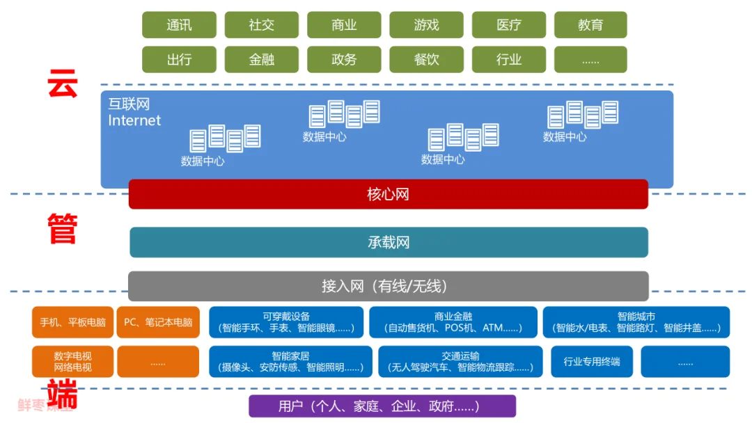 88页PPT，彻底看懂5G！