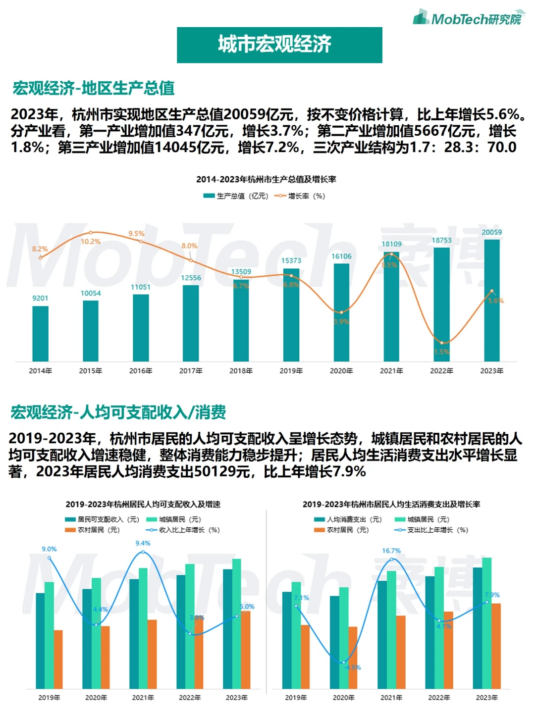 城市洞察 |2024年热门城市系列报告—杭州篇