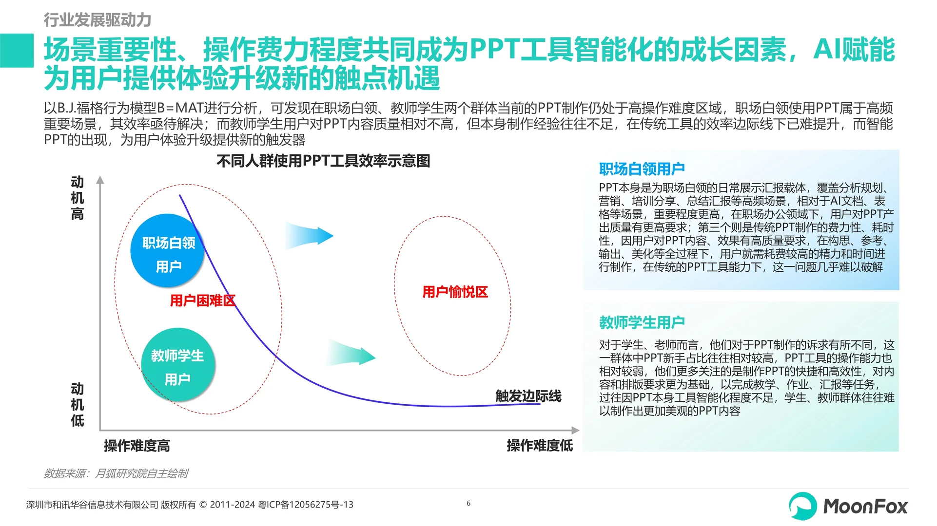 智能PPT行业市场研究报告