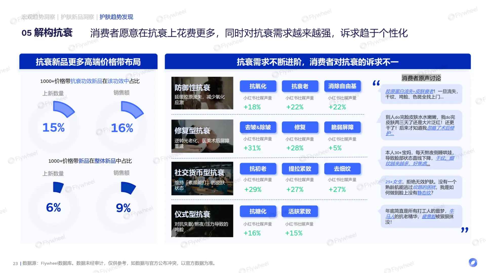 2025护肤行业报告