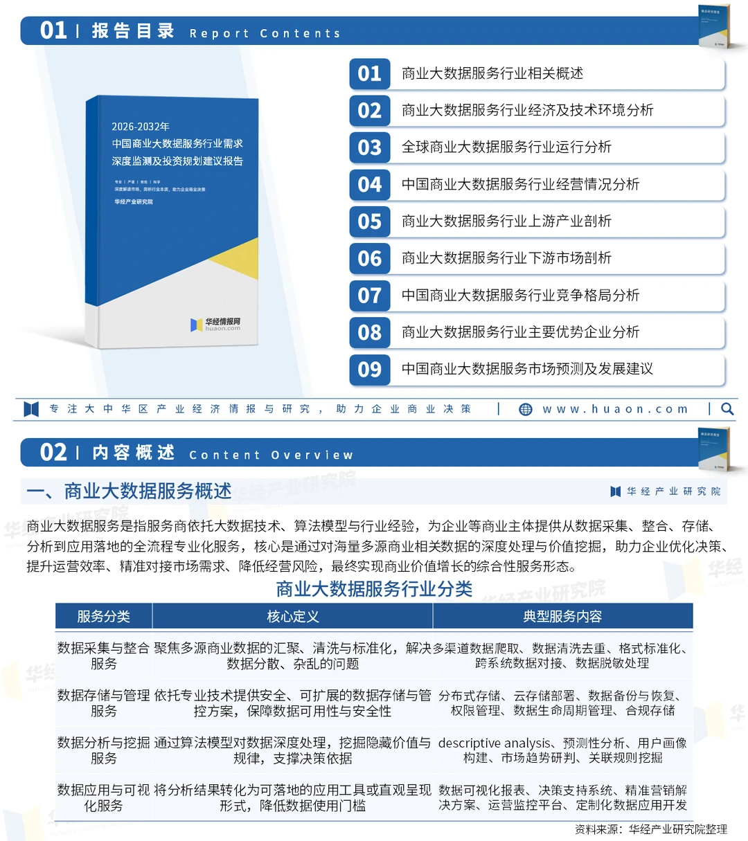 2025年中国商业大数据服务行业深度研究报告