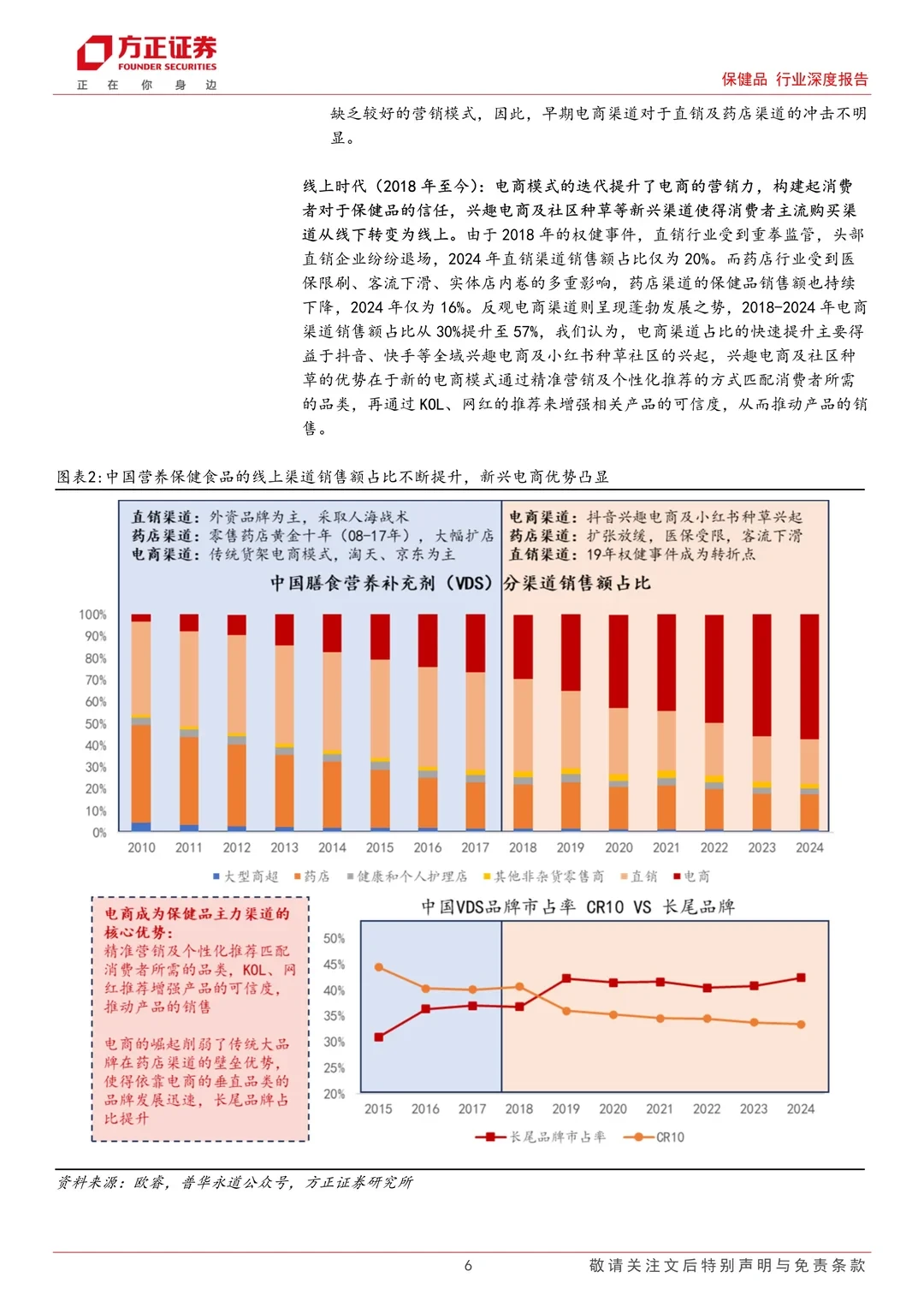 保健品行业深度报告