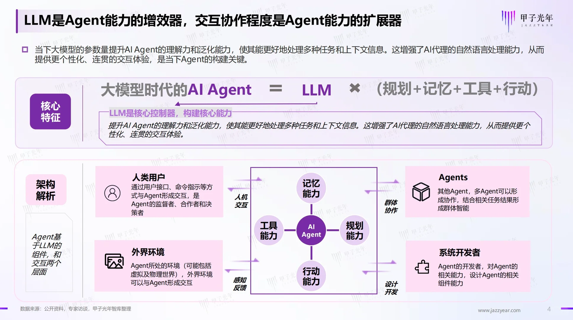 2024年中国AI Agent行业研究报告