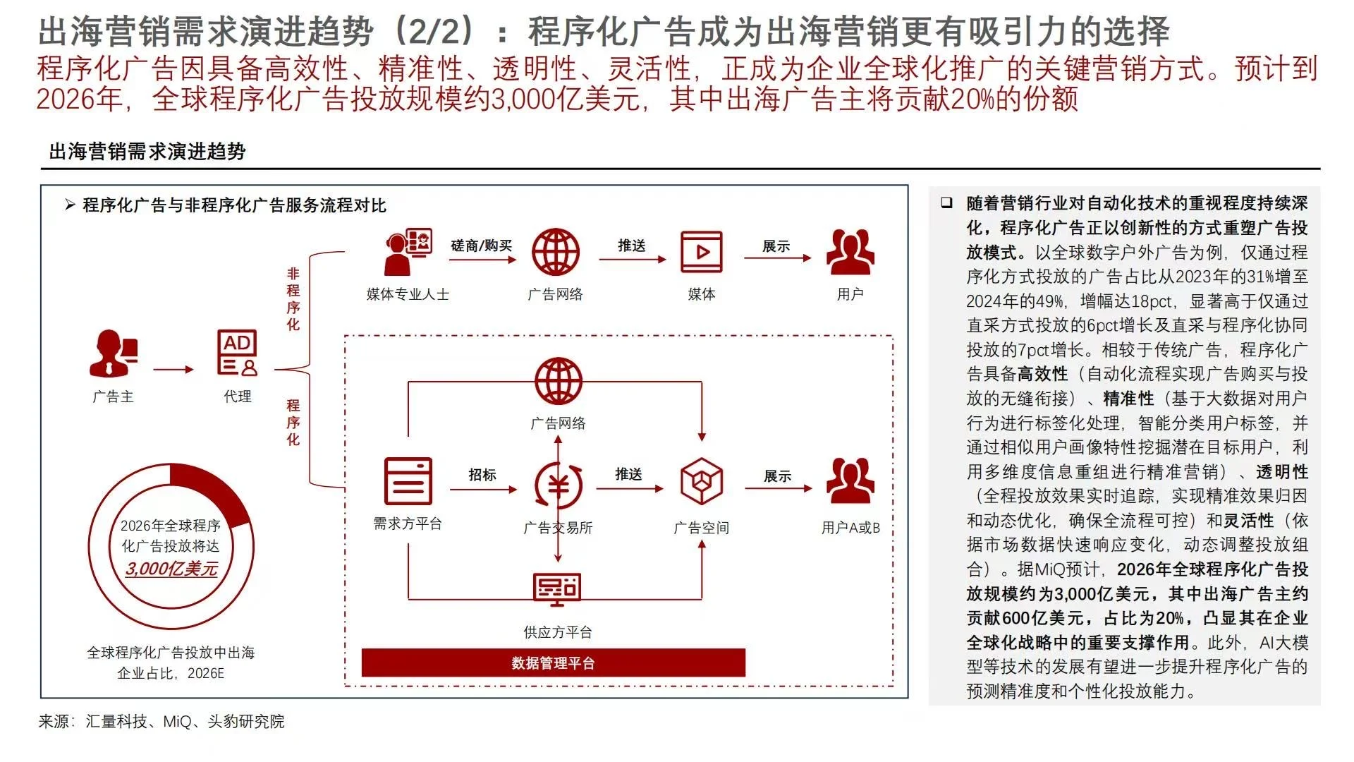 ?2025中国出海营销行业洞察