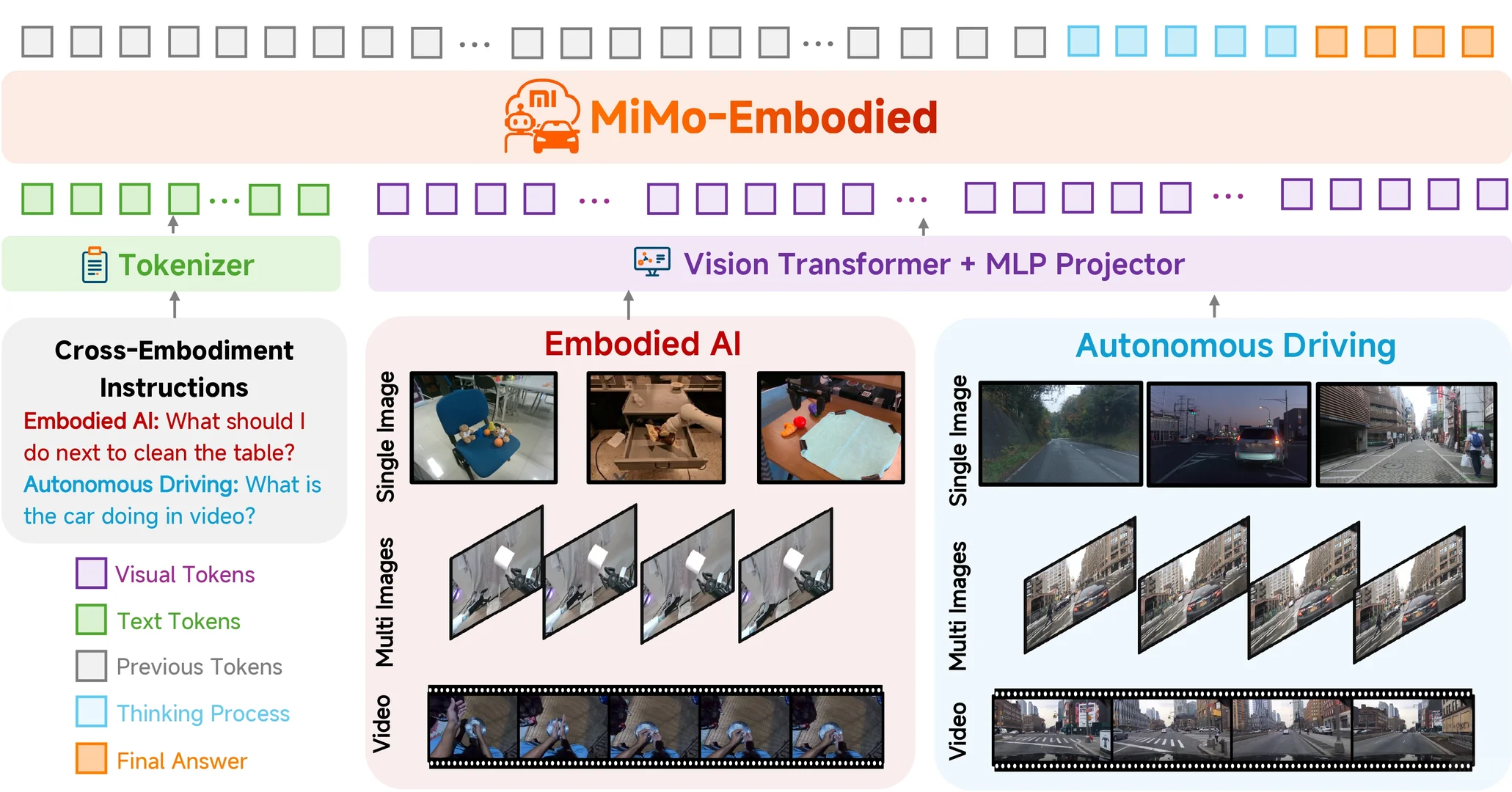 小米具身大模型!MiMo-Embodied!