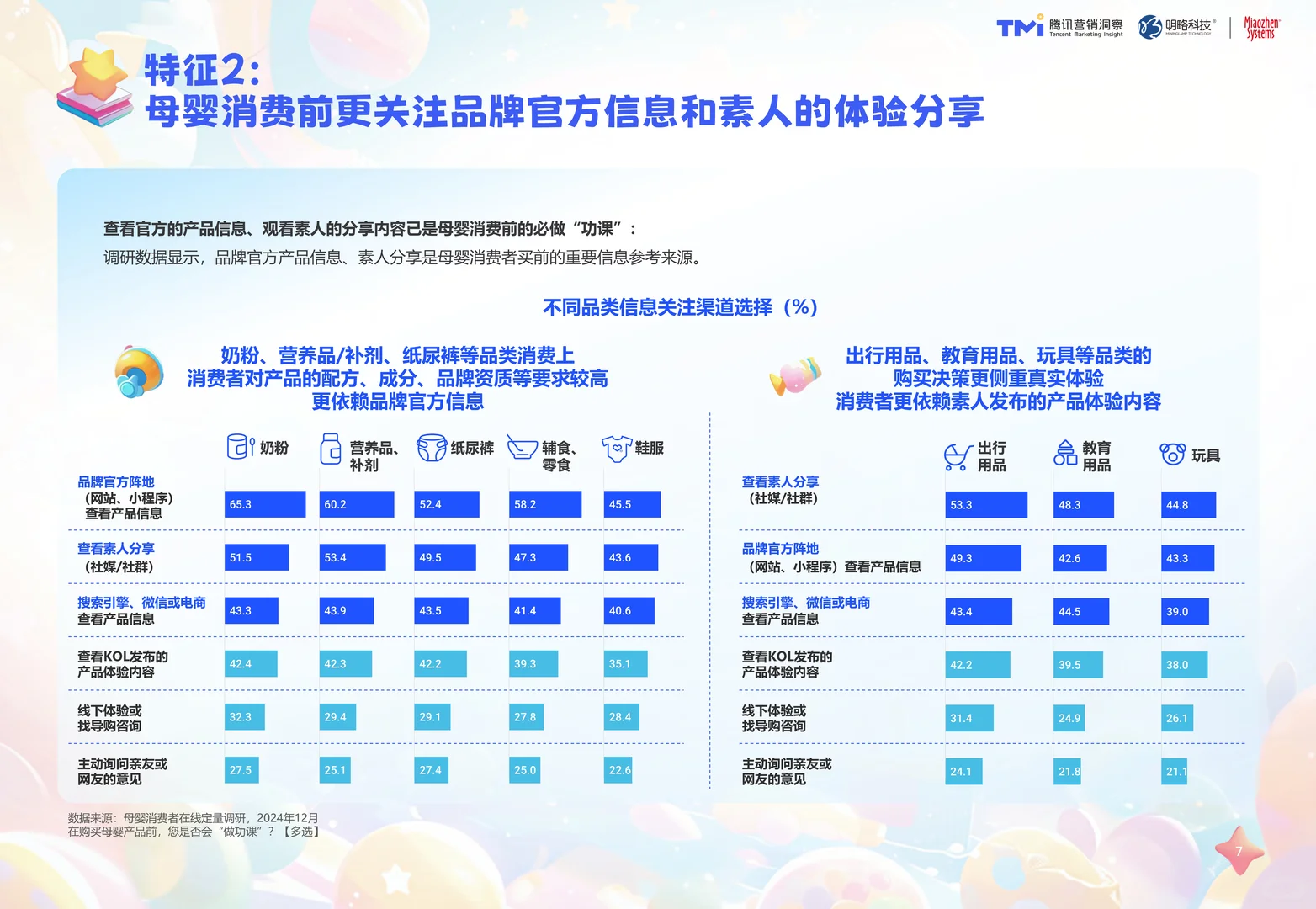 2025年中国母婴行业消费与营销白皮书