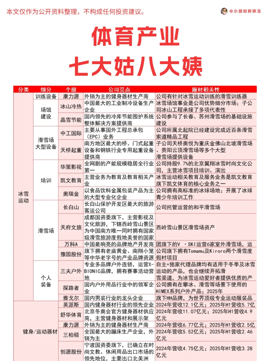 新题材整理—体育产业七大姑八大姨