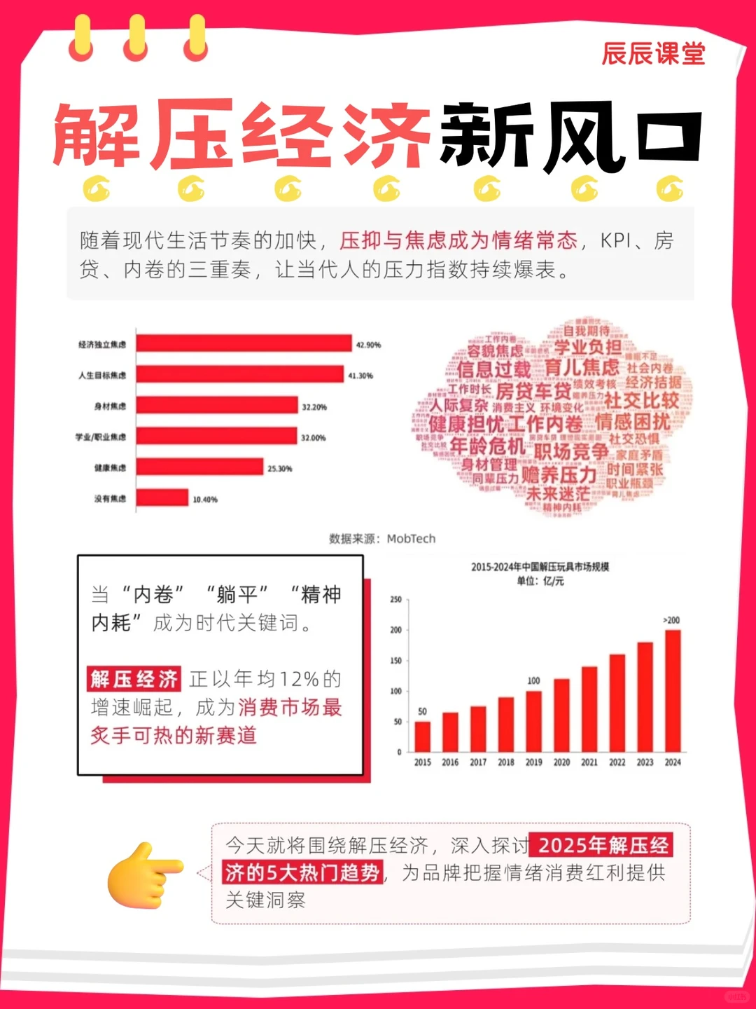 解压经济让品牌吃透红利！附最新热门趋势