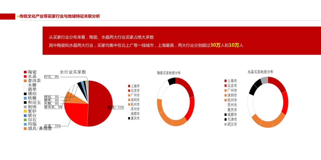 互联网+中国传统文化大数据解读报告