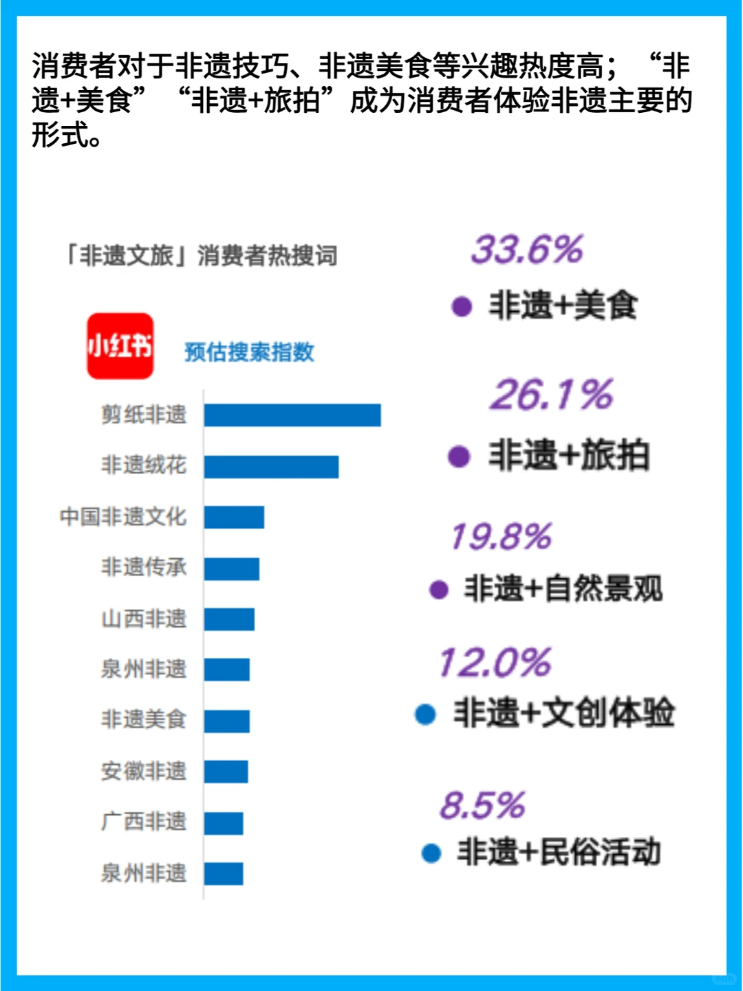 2024年文旅消费特征和发展趋势洞察