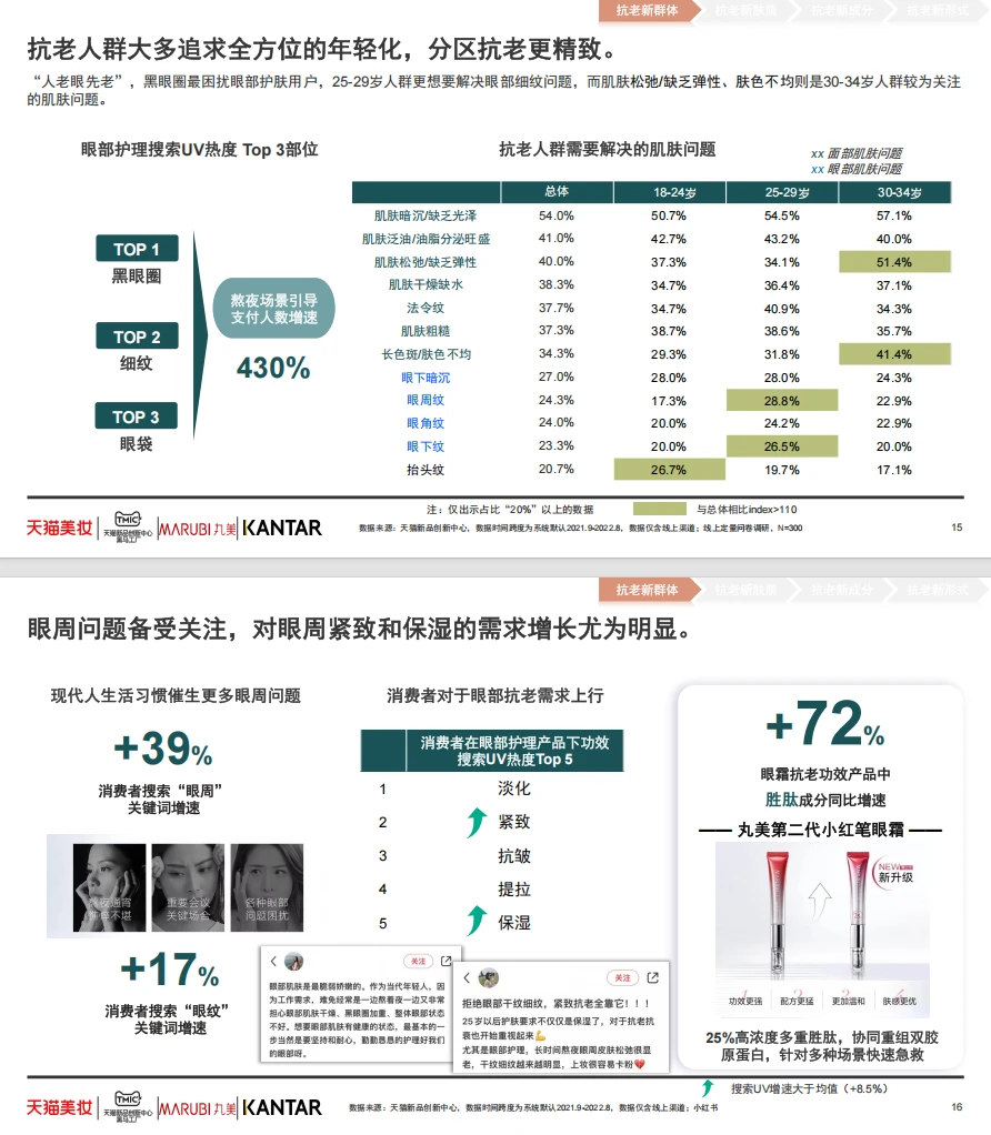 抗衰护肤,你真的了解吗??