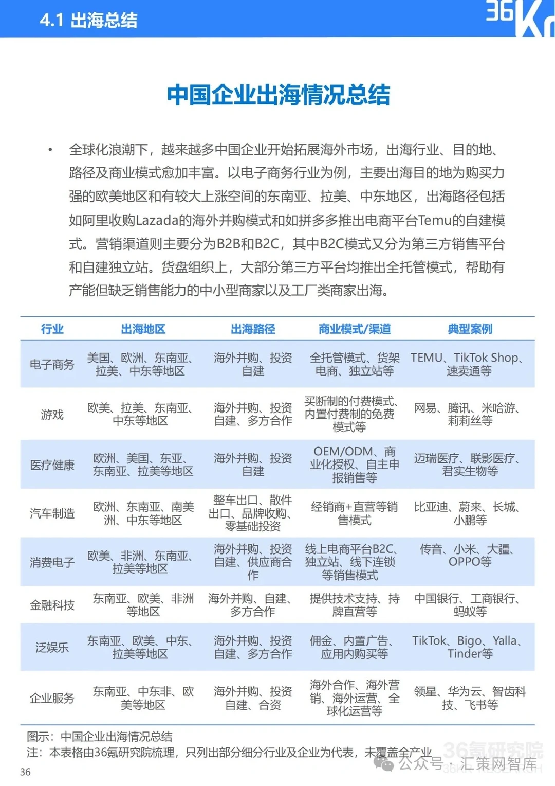 2023-2024年中国企业出海发展研究报告||全