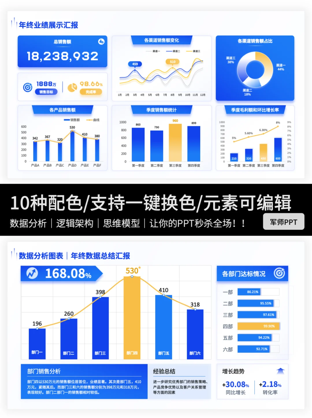 可视化销售业绩分析PPT这样做，领导超爱！
