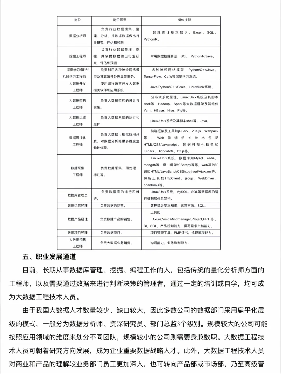 ? 大数据:未来已来,行业前景无限!