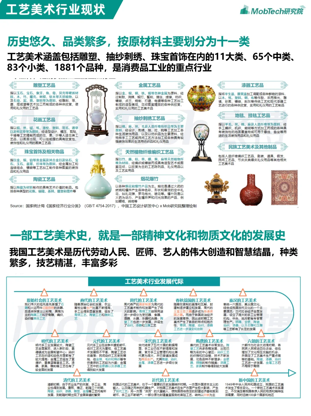 行业报告 | 2024年工艺美术报告