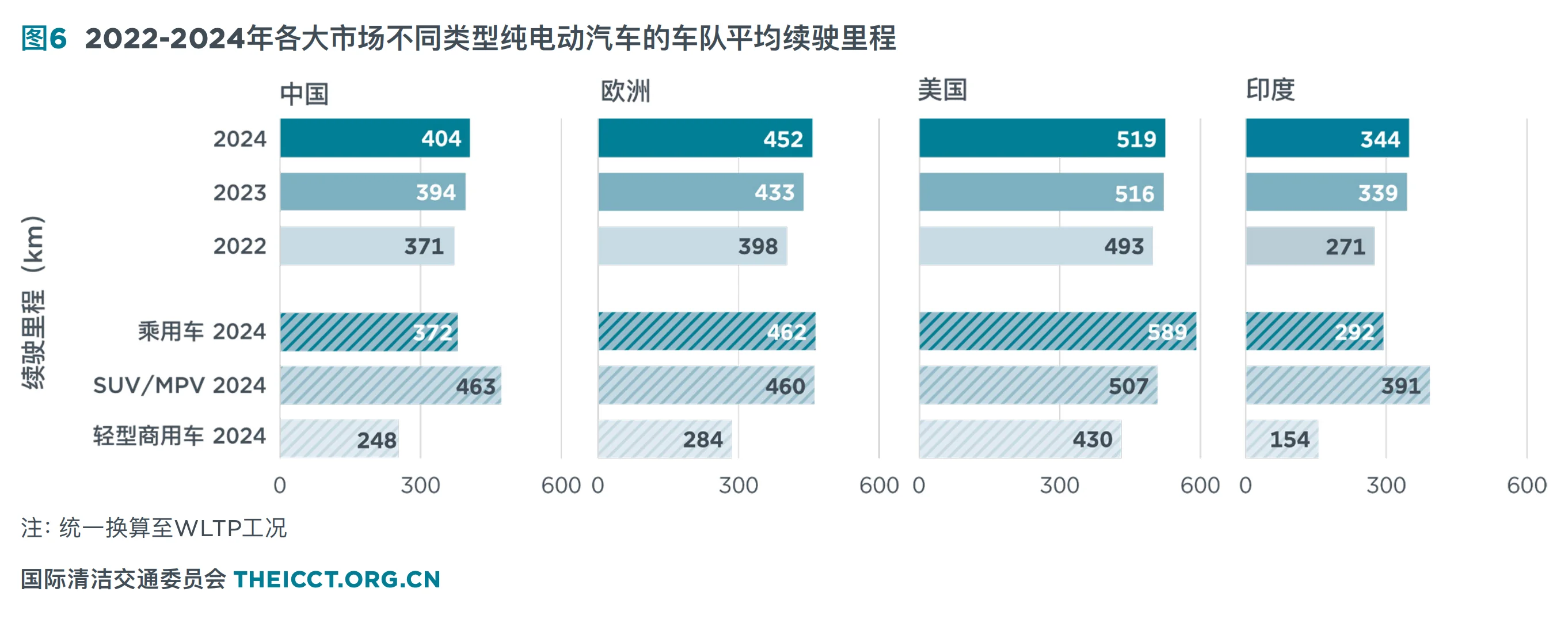 电车电动汽车市场追踪报告新能源车汽车