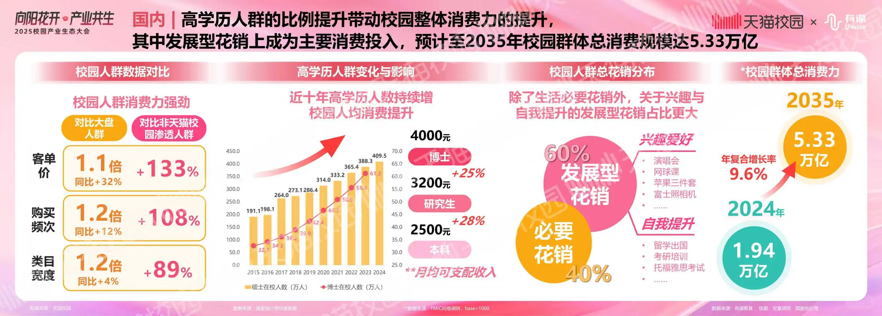 校园产业营销必读-2025校园产业生态白皮书