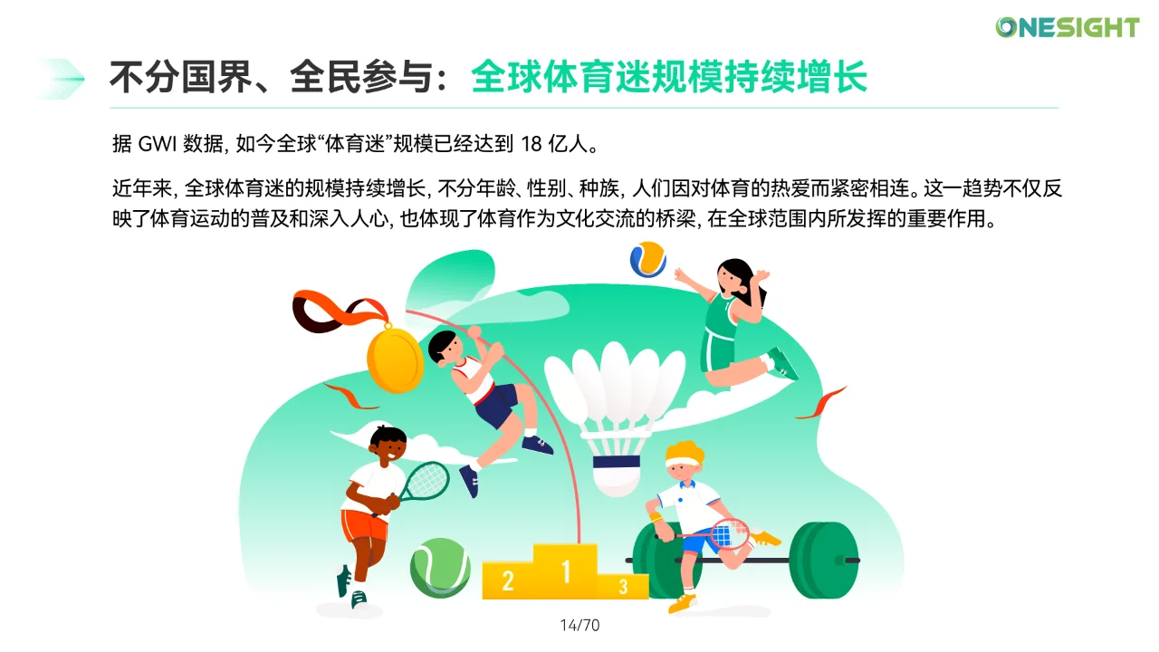 品牌全球化体育营销趋势洞察