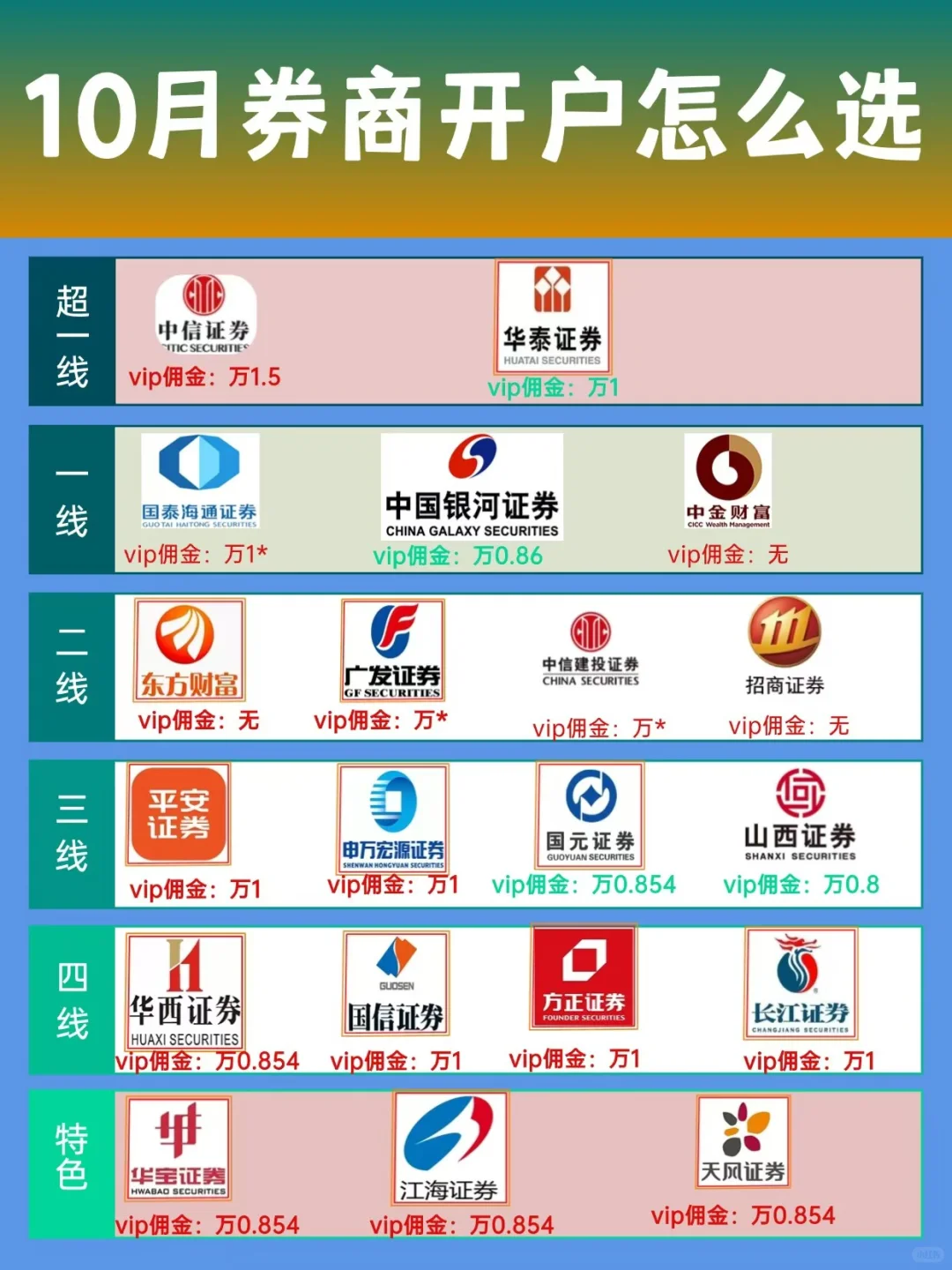 股票开户券商盘点｜10月头部机构一览