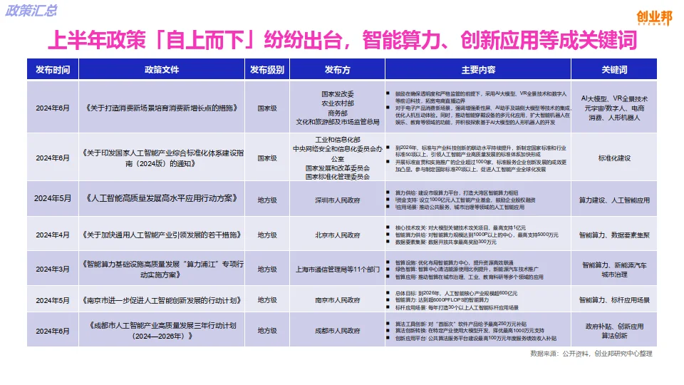 中国AIGC文创产业指数（白皮书）