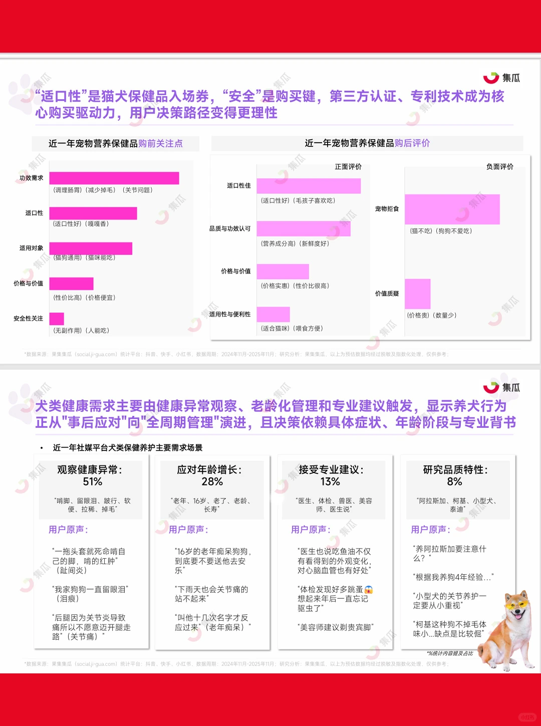 47页|2025年1-9月宠物保健品市场趋势报告
