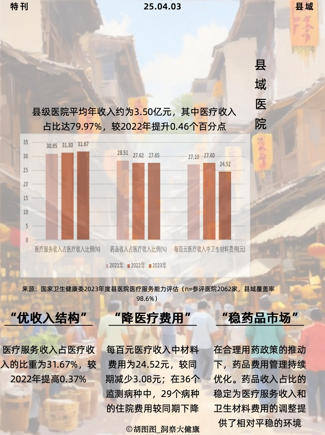 县域消费大洗牌 | 20250403特刊