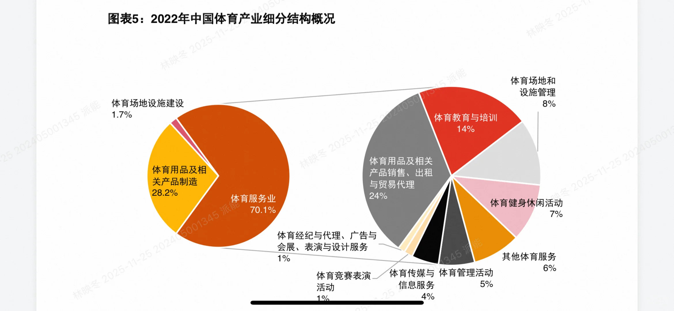 普华永道最新体育报告出炉！未来3年体育产业