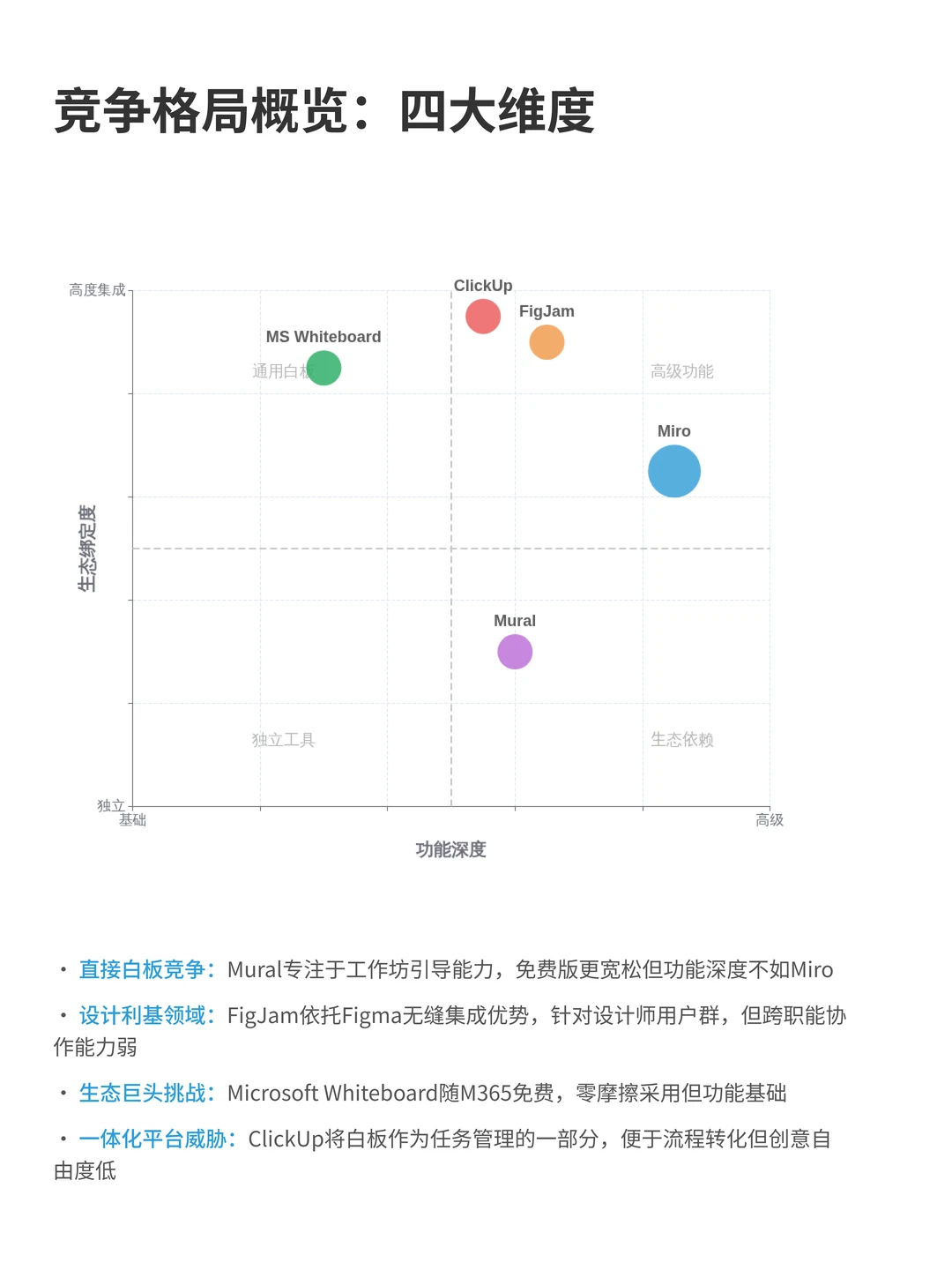 100个AI产品分析之Miro（附pdf）