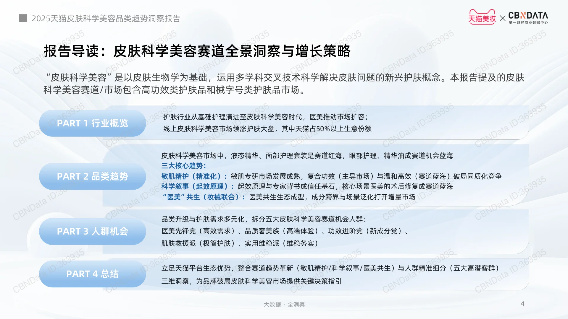 2025皮肤科学美容趋势深度解析?