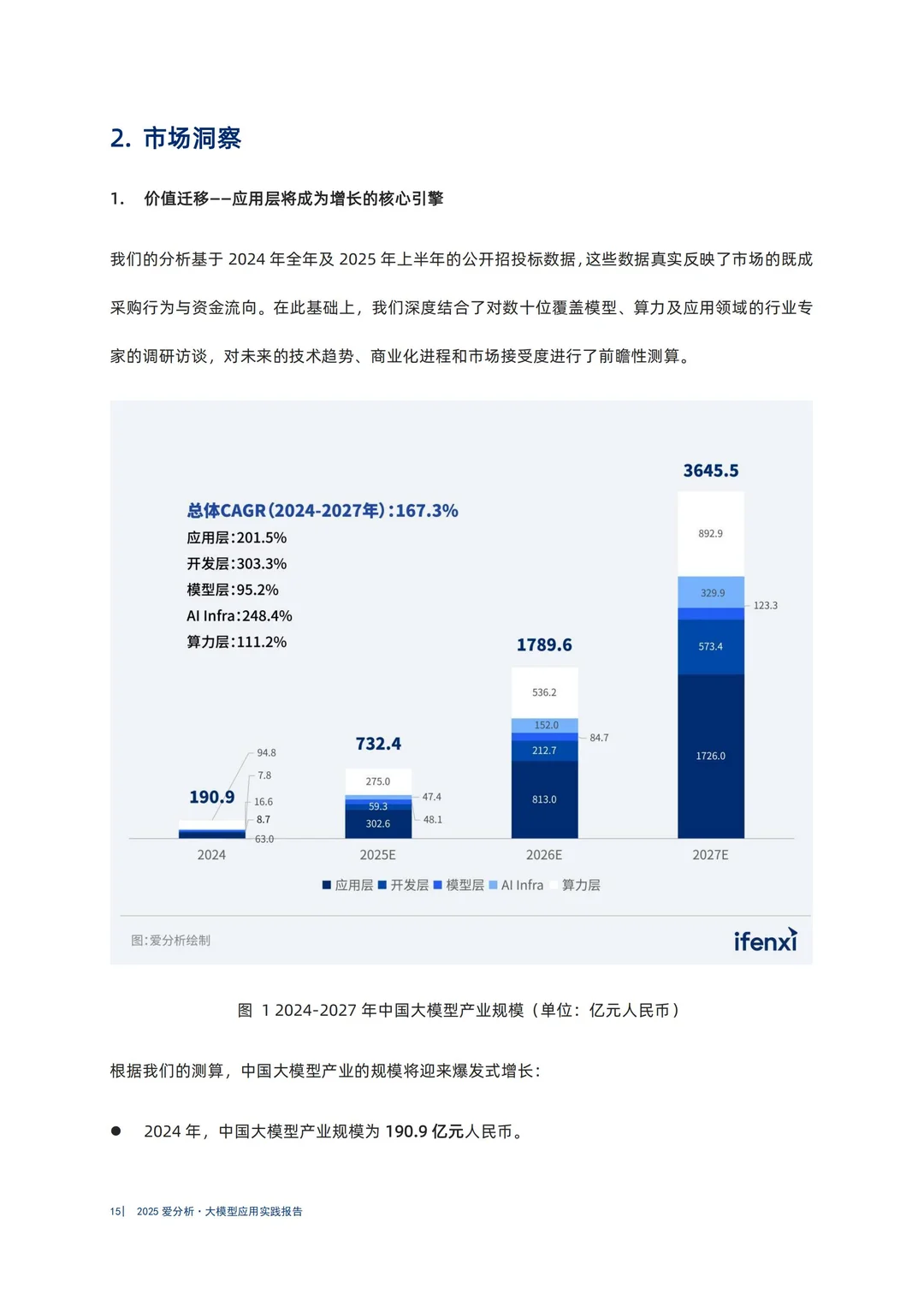 2025大模型应用实践报告
