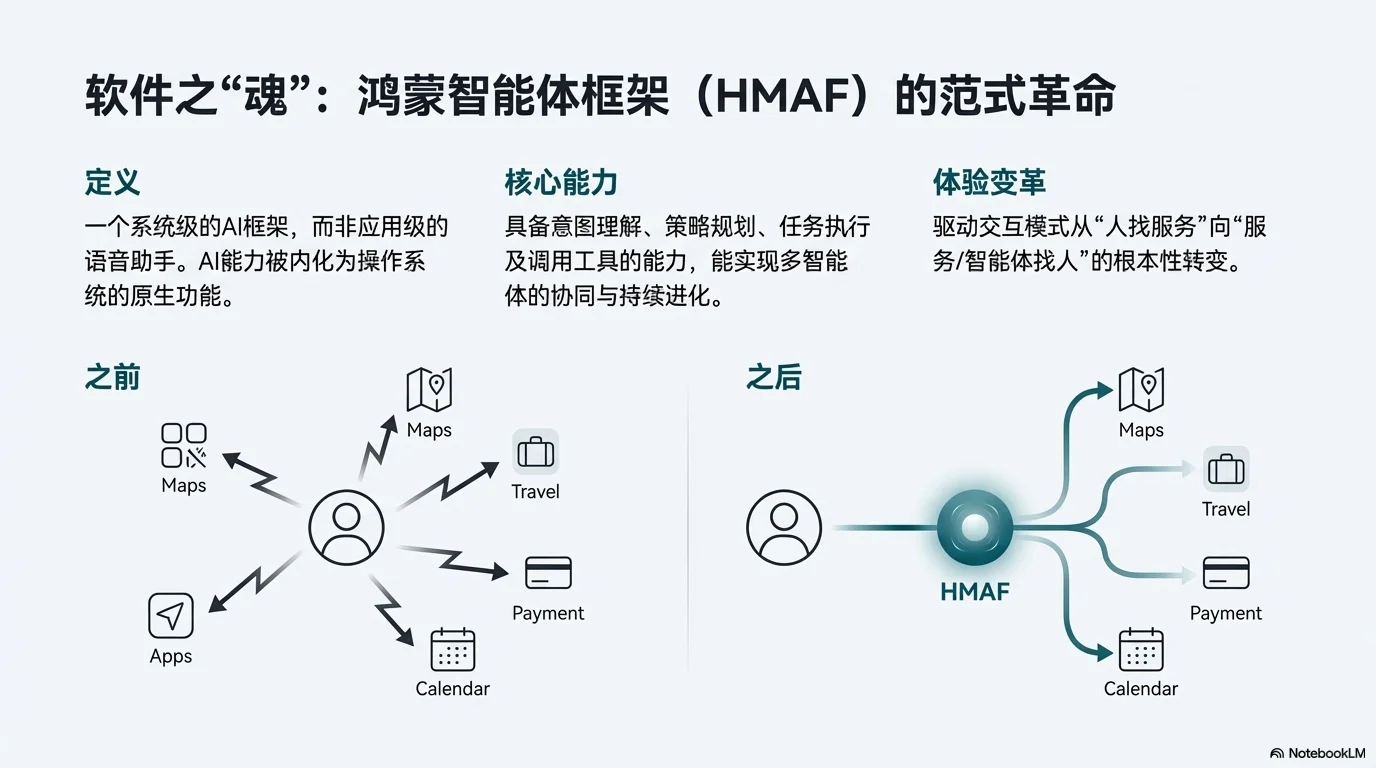 华为11月25日全场景新品发布会核心洞察