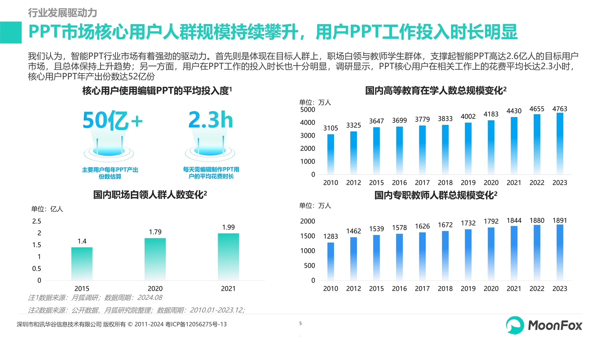 智能PPT行业市场研究报告