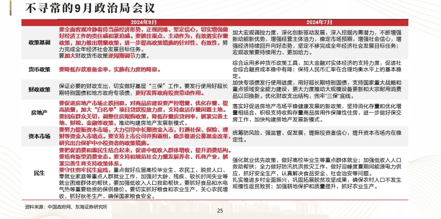 中国宏观形势及市场趋势:经济、政策与市场
