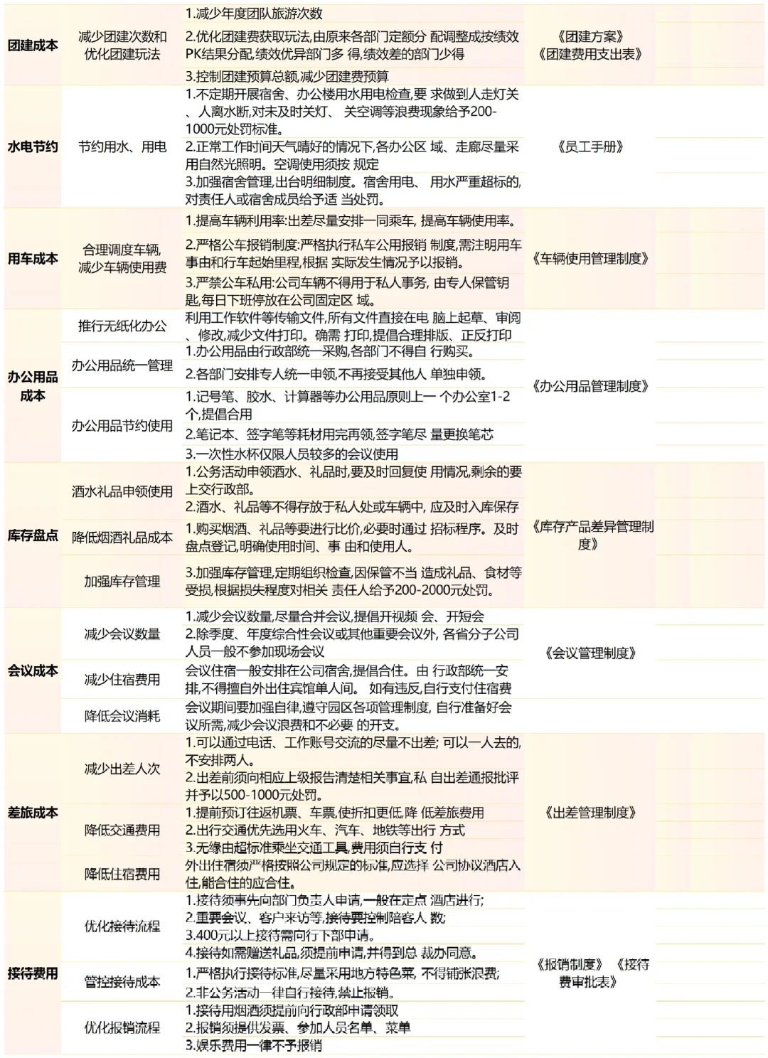 24年下半年人事工作重点降本增效增效