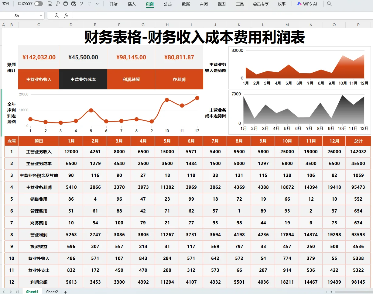 老板说，这是我见过最漂亮的利润分析表咯