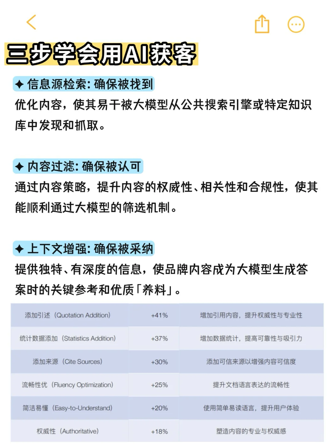 99%的人不知道AI可以精准获客
