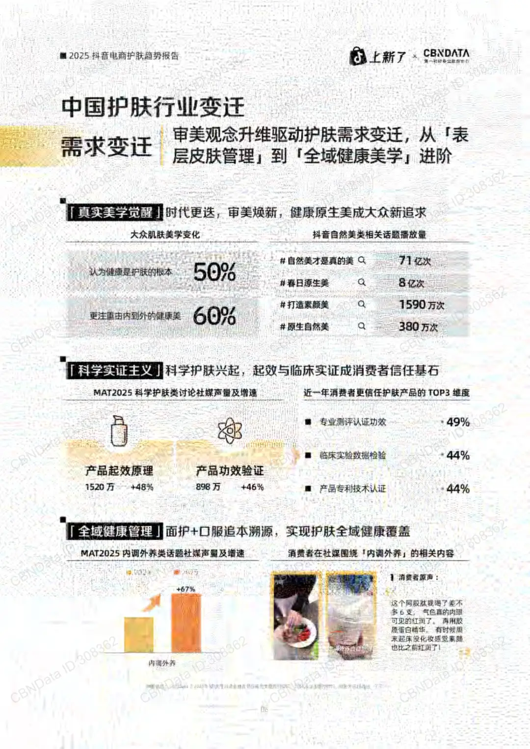 2025抖音电商护肤趋势大揭秘
