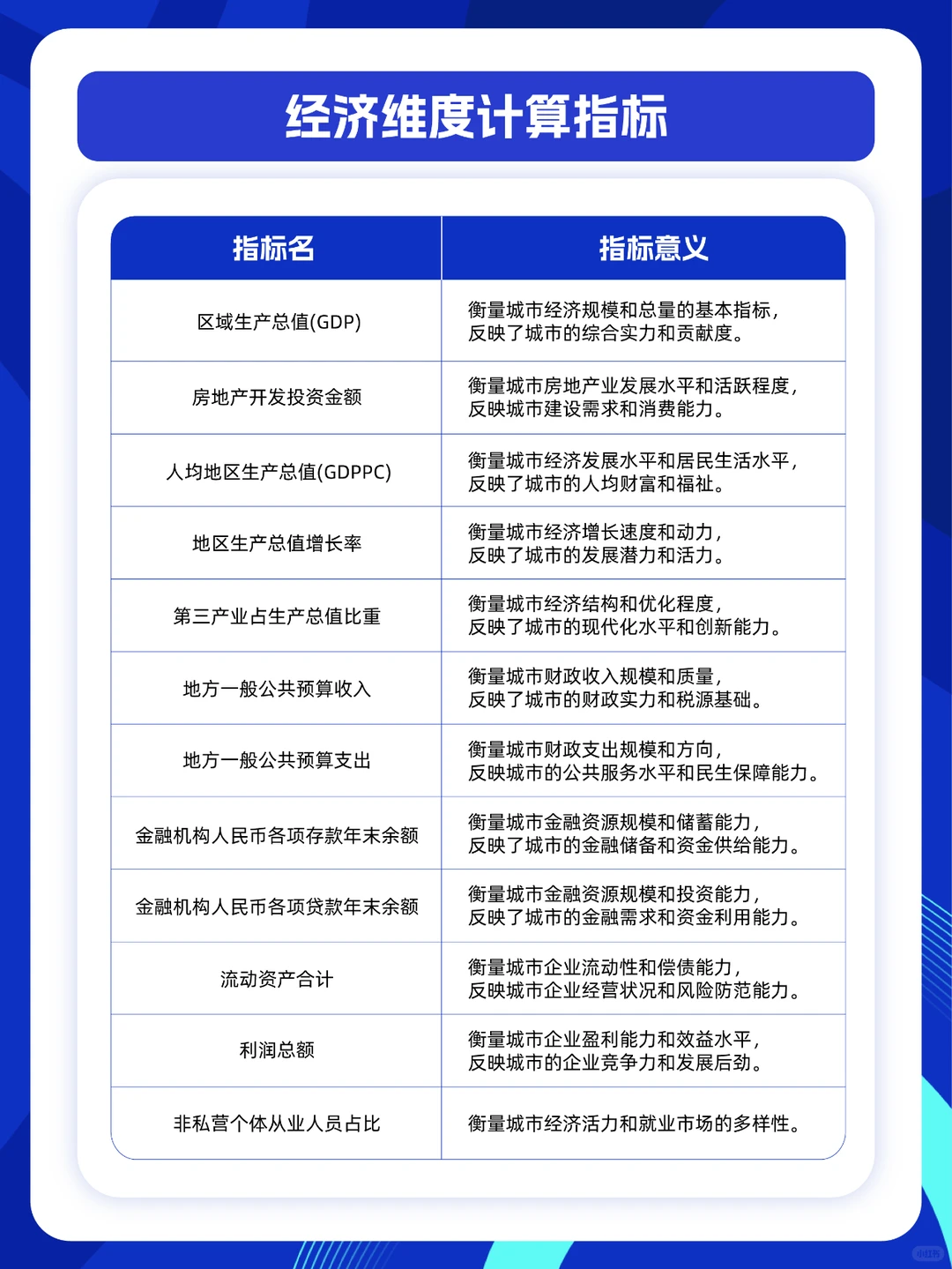 2024城市经济潜力评估：前10名北方仅占2城